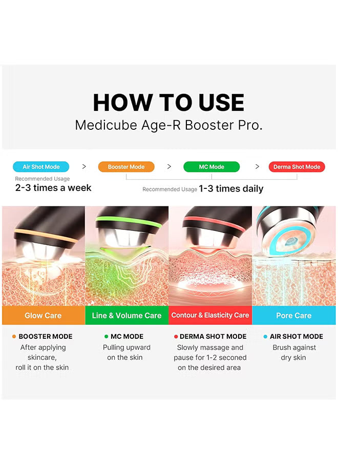 جهاز Age-R Booster Pro 6 في 1 – العناية الشاملة بالبشرة